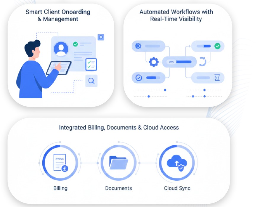 Why Accountants Choose Moneypex